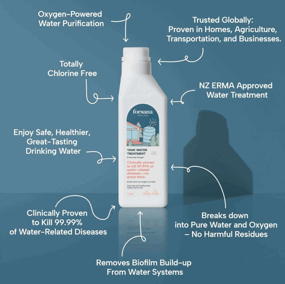 Safe and Clean Water Tank Treatment - Eliminate Bacteria and Viruses - Cleansmart
